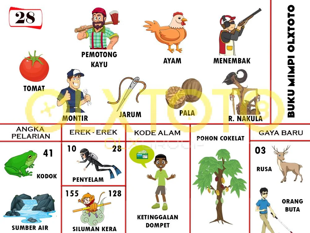 buku mimpi erek erek togel 28